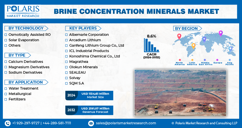 Brine Concentration Mineral